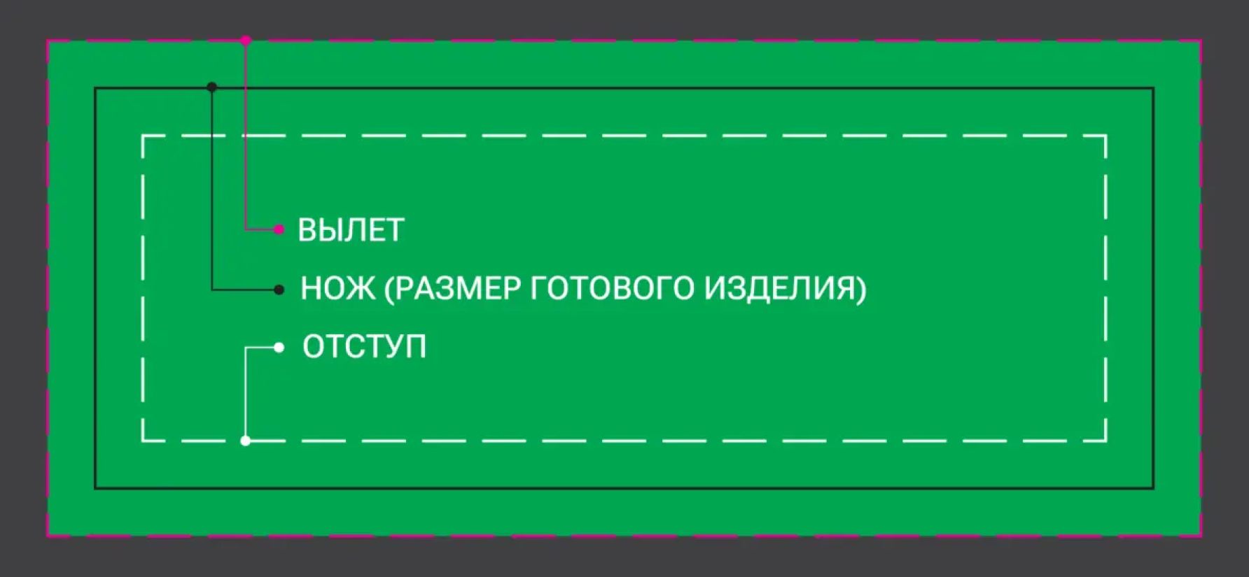 Цветовое пространство CMYK, Pantone, PNG и воздух